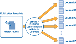 LetterTemplateInfographic