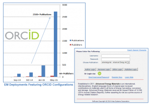 ORCID-Graph